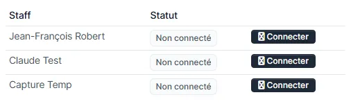 Tableau Google Calendar des paramètres avec l'état de connexion de chaque employé